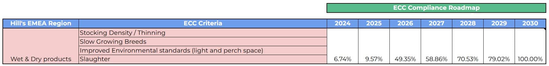 ECC Compliance Roadmap